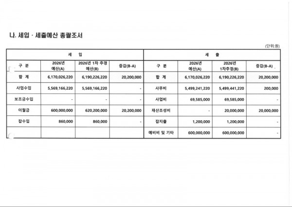 세입세출총괄조서(활동).jpg