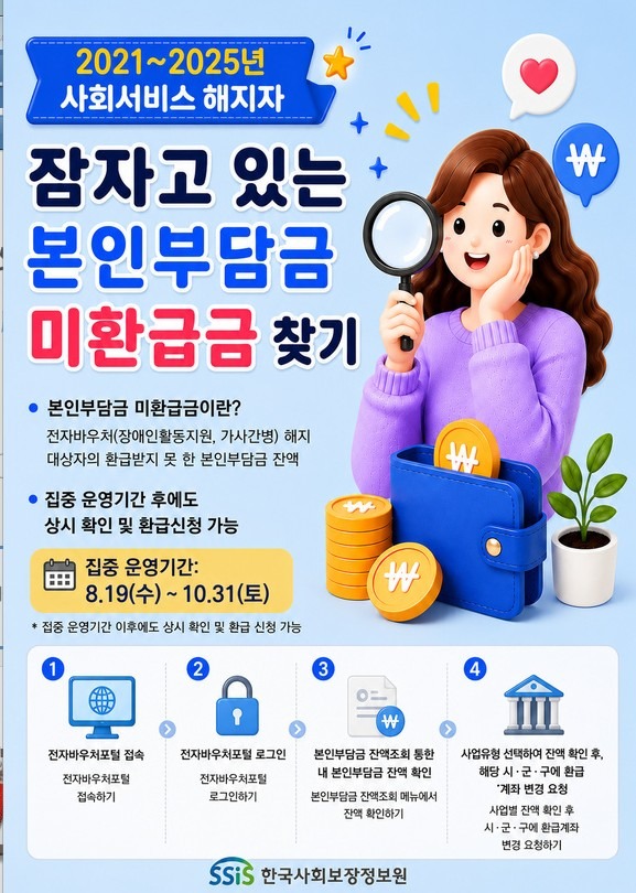 본인부담금 미환급금.jpg